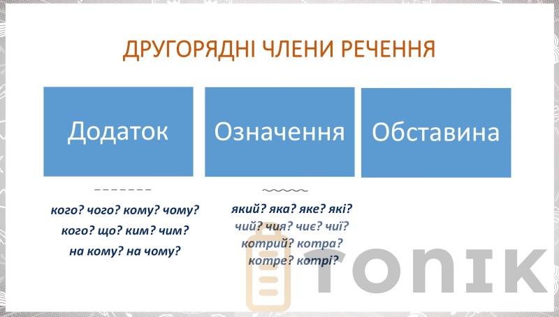 На які запитання відповідає визначення